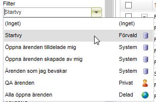 Ärendefliken på toppnivån: Ärenden = Administratör Projektnivå: Behörighet = Fullständig Filtervalslistan Det är möjligt att fritextsöka på ärenden.
