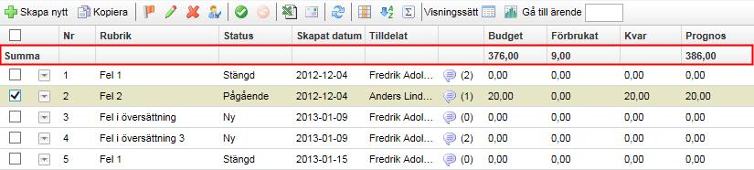 Summor i ärendelistan Summavärdet som visas är summan av alla ärenden som är valda med aktuellt filter. Det gäller också om antalet ärenden är så många att de sträcker sig över flera sidor.