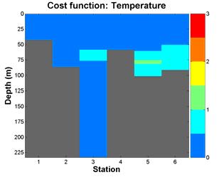 The cost function gives a quick way to look at the quality of the ensemble average of the models and point out regions where more efforts are needed in order to obtain accurate results.