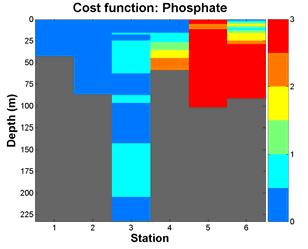 This gives an idea about which end of the quality classification the results lie in. One may point out some poor results in the northern stations SR5 (No 5) and F9 (No 6).