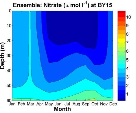 nitrate (µmolnl -1 ) concentrations at