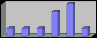 Tabell 13. Kräftfångst vid provfisket i Bordsjöbäcken 2011.