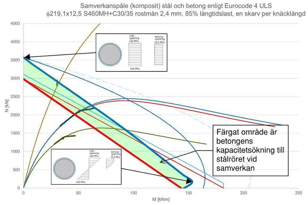 Resultat från FEM-beräkningar 2 2 1 1! "! 1#! $! "! 1 1# "!