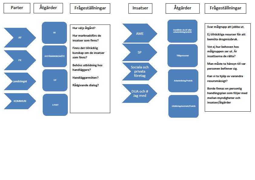 Sida 1 av 8 Blankett för nulägesanalys 2017. Ska ha inkommit till förbundet senast 2016-09-01. LOKUS-grupp område: Heby I vilka system/organisationer befinner sig målgruppen?
