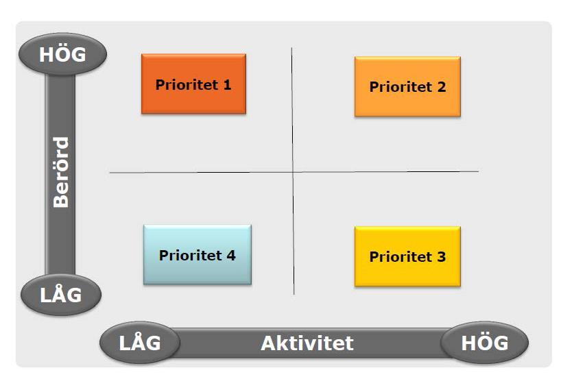 Bilaga 1 Målgrupp för dialogen Ansvarig nämnd, styrelse eller kommunfullmäktiges presidium beslutar om målgrupp för dialogen.