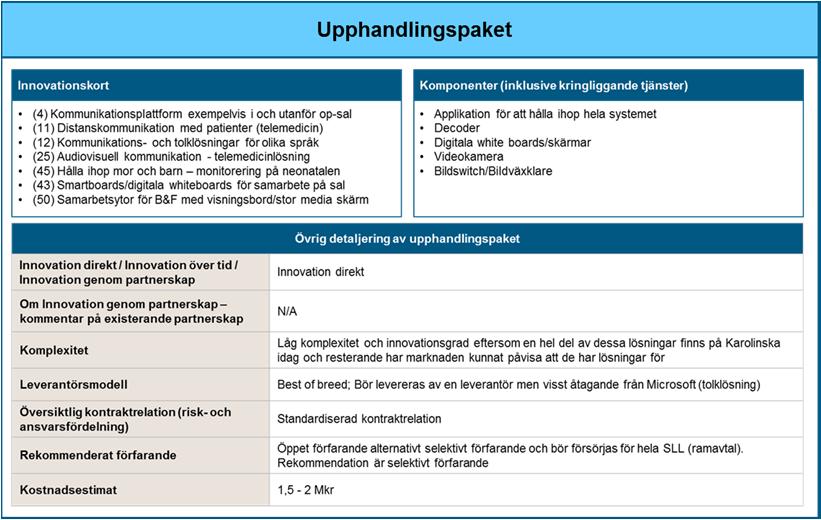 lösning/målbild Finns en marknad för dessa