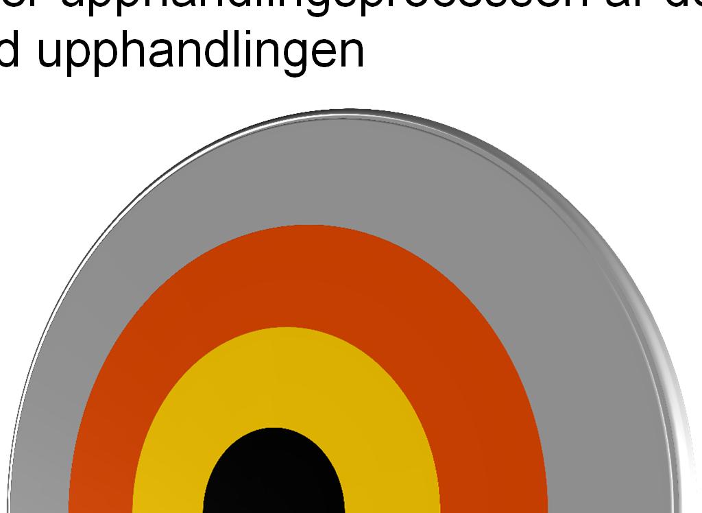 Genom att göra rätt under upphandlingsprocessen