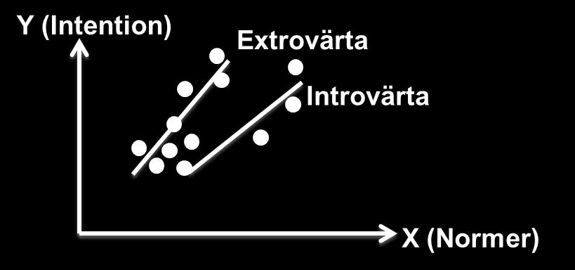 Personlighetsdrag (exempel) Attityd Introverta och Extroverta tendenser