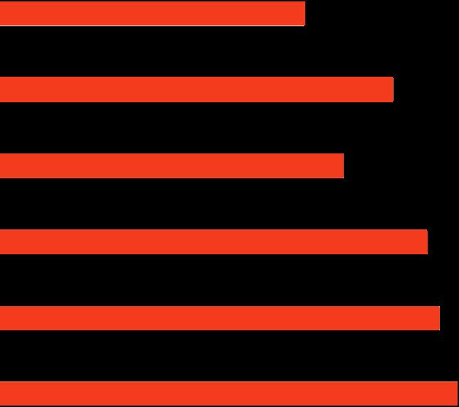 Sammanfattande omdöme - Företagsstorlek 0 anst 1-5 anst 6-25 anst kommun 2,7 2,9 Sverige 3,3 3,1 3,3 3,4 26-50 anst 3,3