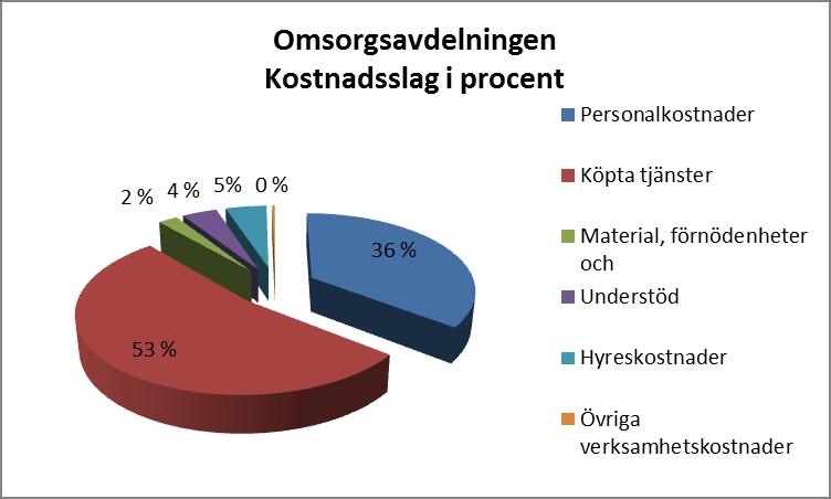 Socialeneheten