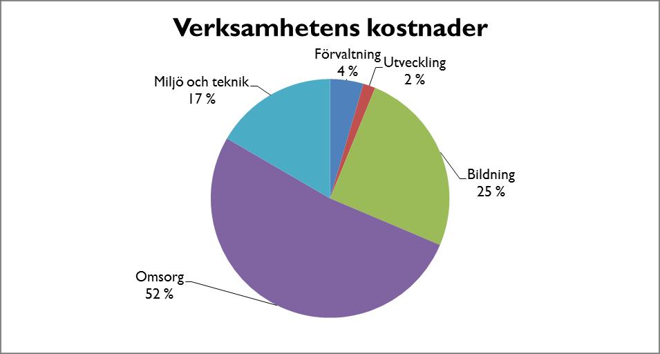 År 2016 uppgick de externa verksamhetskostnaderna till 49,26 miljoner euro, en liten ökning från året innan.