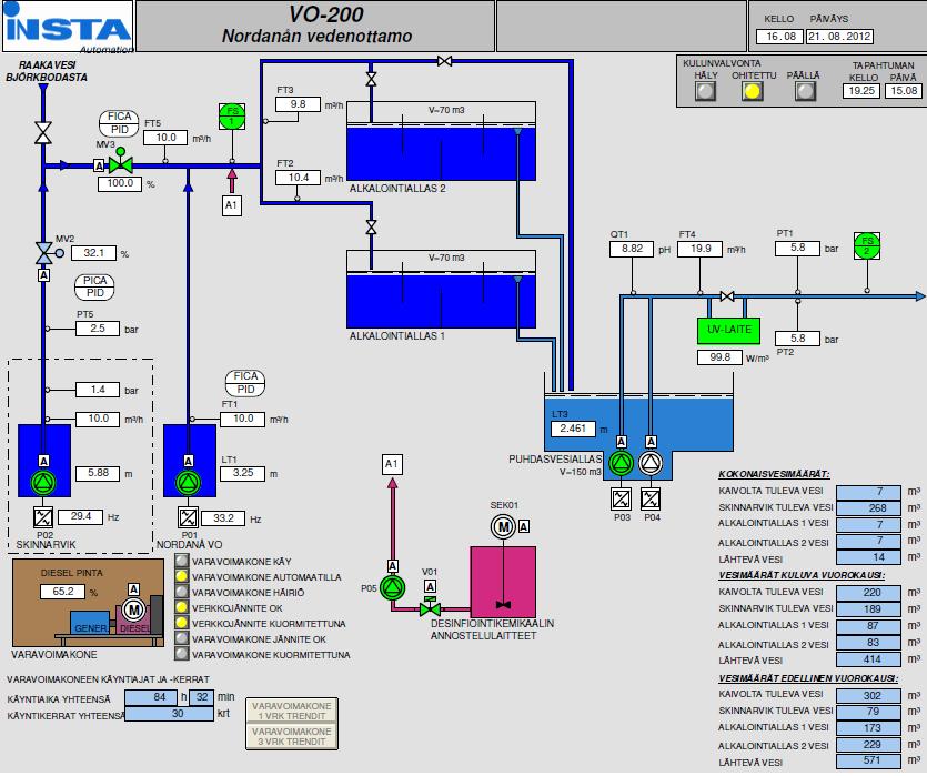 Björkboda Lås Ab:s prosessvattenrening Abloy Oy Björkboda fabriks förbehandlade processavloppsvatten leddes till Tyskaholmens reningsverk under året sammanlagt 5 466 m3, alltså i medeltal 14,9 m3/d.