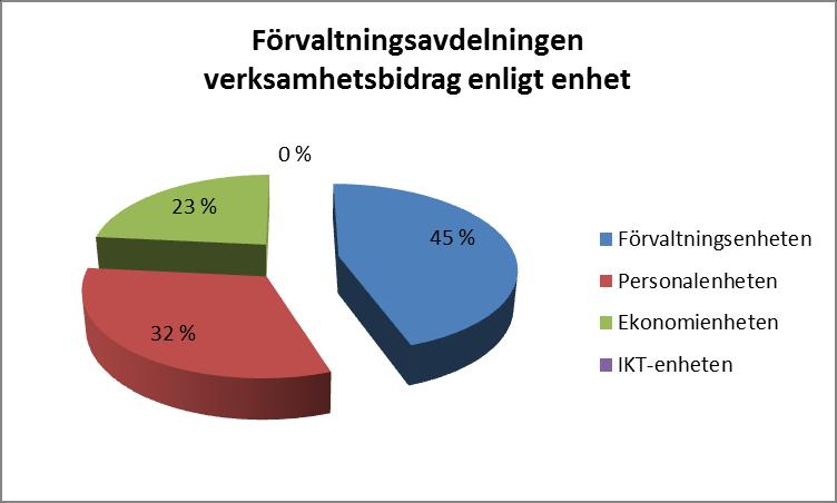 16 AVDELNINGARNAS VERKSAMHETSBERÄTTELSE 16.