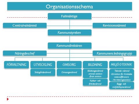 Dessa är Staten Landskap Kommuner De självstyrande områdena (landskap) bildas utifrån nuvarande landskapsindelningen.