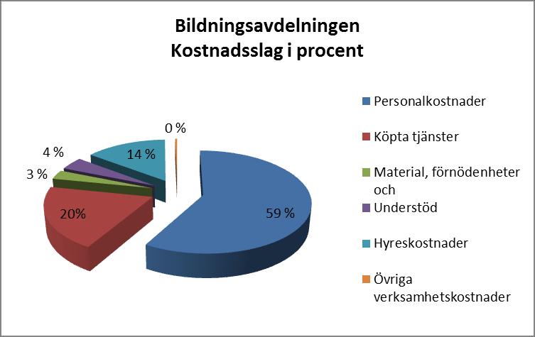 Barnomsorgsenheten Utbildningsenheten