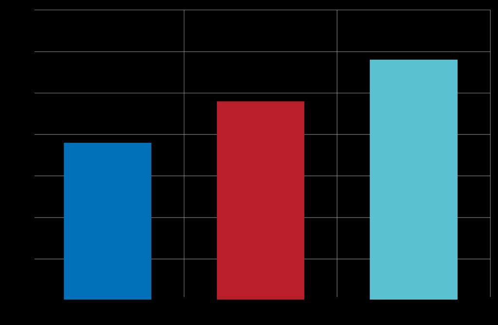 3:3 De svenska storbankernas lägsta, genomsnittliga och högsta månatliga NSFR Mars 2016 till mars 2017, procent Anm.