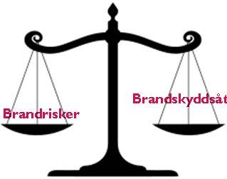 Tillfredsställande brandskydd Riskhantering Brandrisker Brandskyddsåtgärder 28.