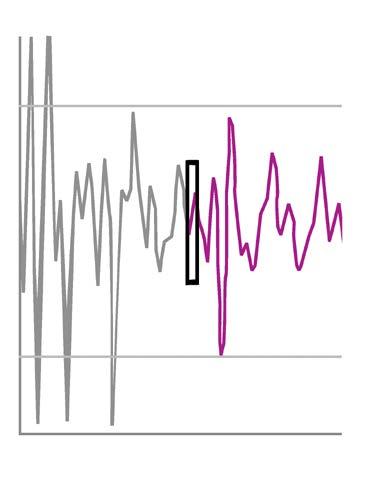 Med kontrollen kan du finjustera funktionens respons för att tillgodose användarens önskemål.