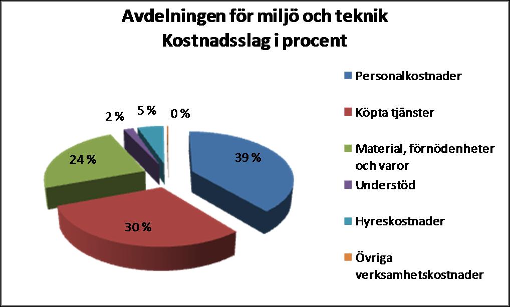 förvaltning Tillsynsenhet