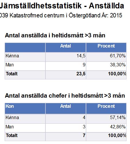 BI hos Region Östergötland idag Insamling av data från olika datakällor/källsystem (som exempelvis Agresso, Heroma, Cosmic) till