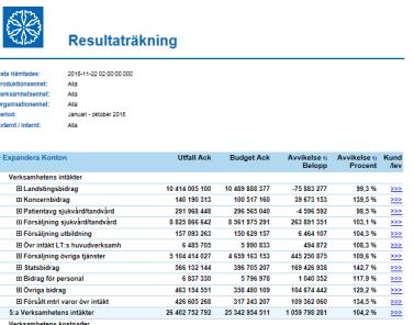 BI stödjer uppföljning inom flera områden Vården produktion