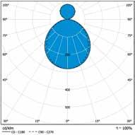 T5 nedljus, lameller T5 upp/nedljus, lameller T5 nedljus, satinkupa cd/klm C0 - C180 C90 - C270 70% cd/klm C0 - C180 C90 - C270 75% cd/klm C0 - C180 C90 - C270 48% T5 upp/nedljus, satinkupa LED