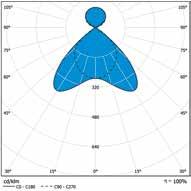 K14 (APL14433) K15 (APL14433Y) K1 cd/klm C0 - C180 C90 - C270 100% cd/klm C0 - C180 C90 - C270 100% cd/klm C0 - C180 C90 -