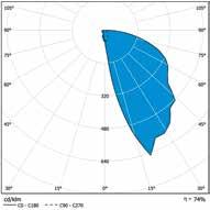 K11 K12 K13 cd/klm C0 - C180 C90 - C270 86% cd/klm C0 - C180 C90 - C270 76% cd/klm C0 -