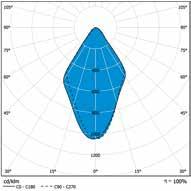 IP20 3x2,5mm² 5x2,5mm² Konstruktion > > Stomme i satinerad aluminium > > Dekorring i stål (vit) > > Kylfläns i aluminium > > IP20 > > Ljusflöde, se tabell nedan > > LED-armaturens livslängd 50 000h