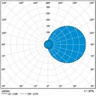 FO264GH FO264LGH cd/klm C0 - C180 C90 - C270 97% cd/klm C0 - C180 C90 - C270 97% 100 27 ø 16 145 ø 220 105 ø 294 46 ø 16 A A ø 360