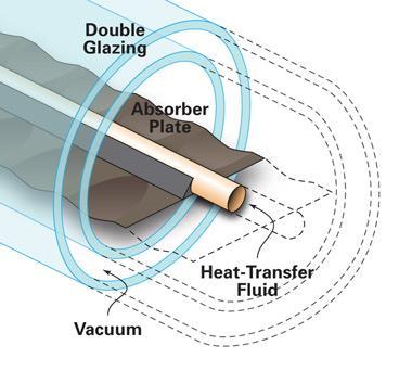 Solfångare: vakuumrör /ST: vacuum tube Solfångare: