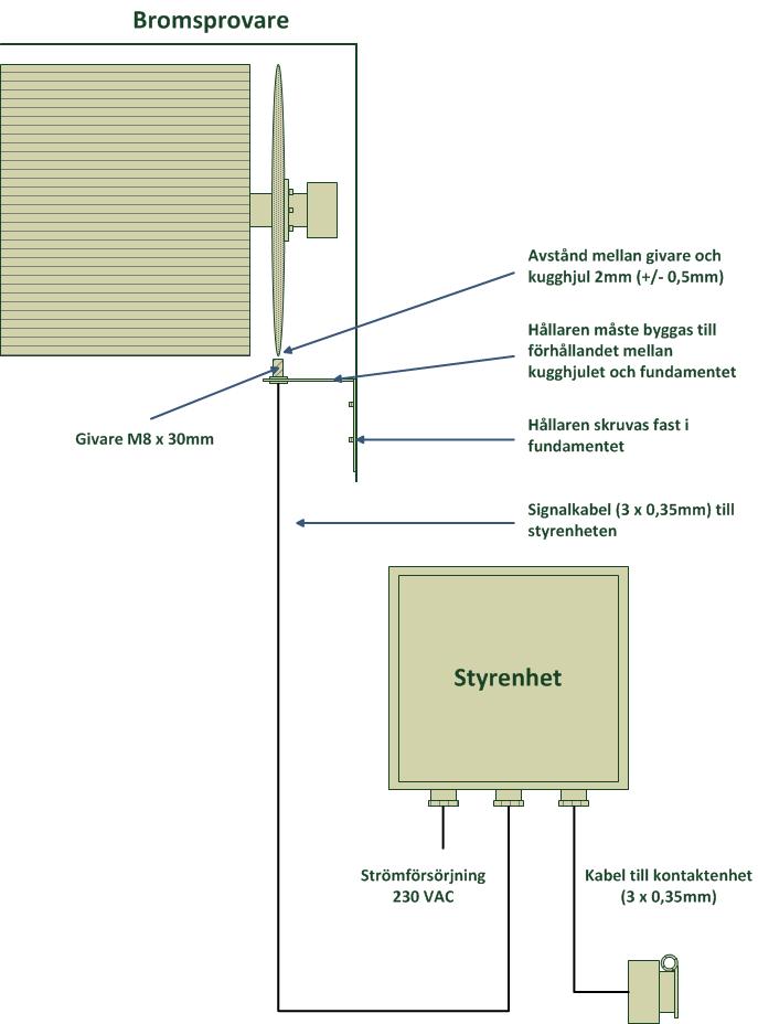 Mekaniskt Diagram