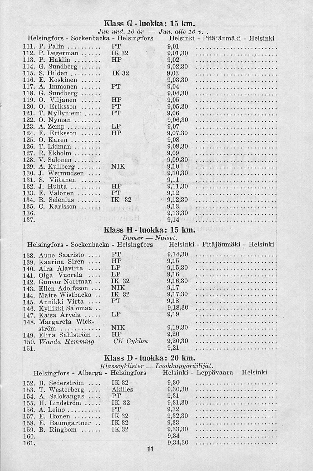Sockenbacka Sockenbacka Alberga PT PT PT. Helsingfors Helsingfors Helsingfors luokka: luokka: luokka: Leppävaara Pitäjänmäki Pitäjänmäki Klass G 15 km. Jun und. IG år Jun. alle 16 v.