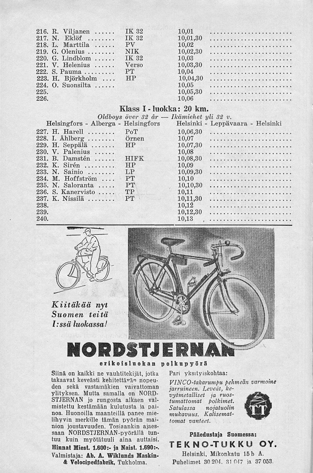 Alberga HP Helsingfors luokka: Ikämiehet Leppävaara 216. R. Viljanen IX 32 10,01 217. N. Eklöf IX 32 10,01,30 218. L. Marttila PV 10,02 219. G. Olenius NIK 10,02,30 220. G. Lindblom IX 32 10,03 221.