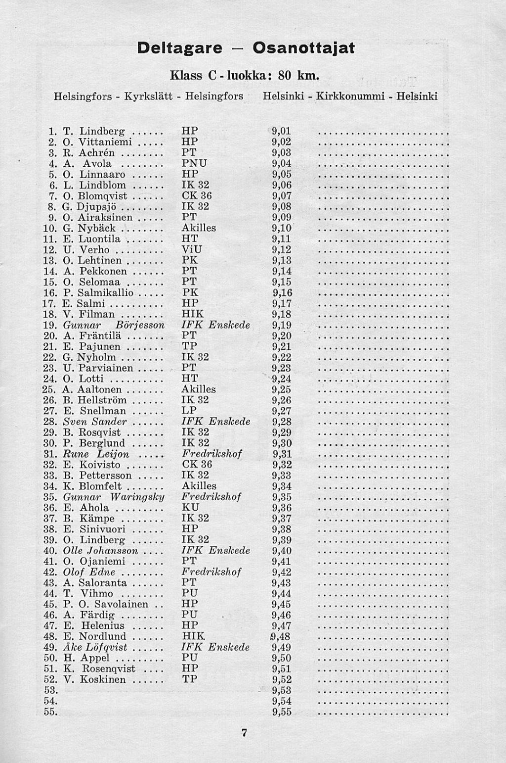 Kyrkslätt IFK Helsingfors Helsingfors Deltagare Osanottajat Klass C luokka: 80 km. Helsinki Kirkkonummi Helsinki 1. T. Lindberg HP 9,01 2. O. Virtaniemi HP 9,02 3. R. Achrén PT 9,03 4. A. Avola PNU 9,04 5.