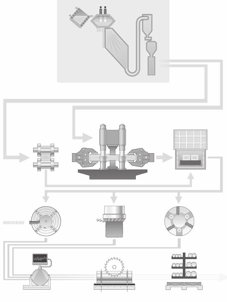 PILVERMETALLURGISK PROCESS VÄRME- BEHANDLING VALSVERK SMIDESPRESS MASKIN- BEARBETNING LAGER DEN PULVERMETALLUR- GISKA PROCESSEN Vid den pulvermetallurgiska processen atomiseras en stålsmälta med