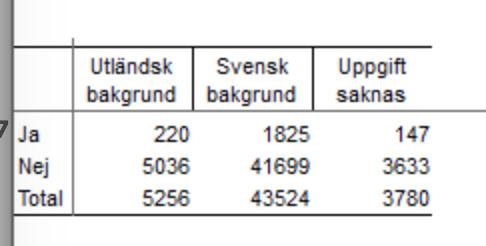 17 Exempel: hur många personer har uttagen