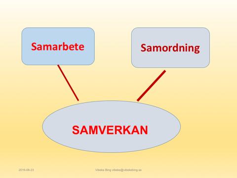 En familjecentral är en lärande organisation. Kunskap om varandras arbetsområden är en bra start. Målet är helheten. Att börja samarbeta blir en form av studieresa för medarbetarna.