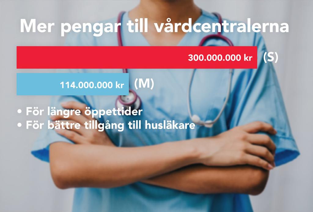 SOMMARKAMPANJ HÖSTKAMPANJ SJUKVÅRDSKAMPANJ Under sommarmånaderna skruvade vi upp temperaturen och utmanade alla föreningar och medlemmar att värva så många nya medlemmar som möjligt.