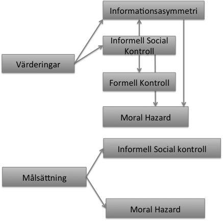58 felrekrytering med en person som är negativt inställd till företaget kan ha stora konsekvenser.