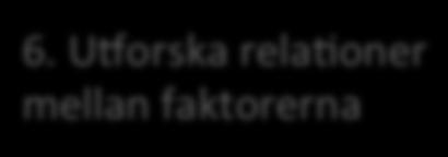 $Frågeställning 1b.$Faktorer 3.