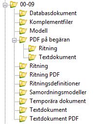 Sida 18 av 75 5.2.4.11 Struktur under BSAB kod Under varje komprimerad BSAB kod finns filerna man jobbar med. Under 00-09, kan exempelvis gemensamma filer för flera teknikområden läggas. 5.2.4.11.1 Databasdokument Databasdokument kan vara ett antal olika typer av filer såsom: koordinatfiler (PXY), LandXML-filer, spårgeometrier, AutoGRAF.