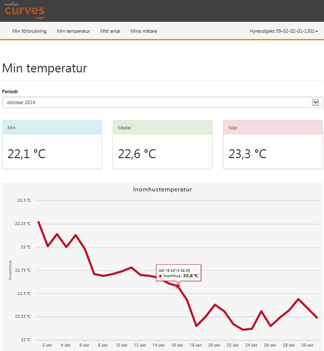 Min temperatur Klicka på fliken Min temperatur överst.