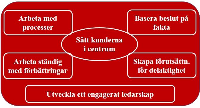 2! Teori I detta avsnitt presenteras de teorier och modeller som är nödvändiga för att förstå hur olika problem ska tolkas och lösas. 2.1!