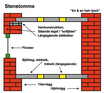 Så byggdes Färjan Många är de som bygger om i sina lägenheter. Styrelsen får ofta in ansökningar om att riva väggar etc. Vi får även många frågor om hur huset är byggt.