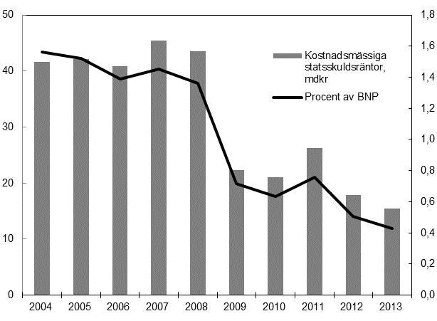 REDOGÖRELSE FÖR ÄRENDET 2013/14:FiU32 Diag