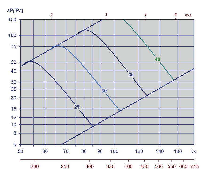 spalthöjd Diagram 5, -160-min.