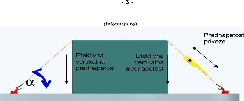 Standardna sila napetosti (SSN) obi ajnega napenjalnika (50 mm, KP 2500 dan) šteje za 250 dan; za doseganje te vrednosti je potrebna ro na sila 50 dan.