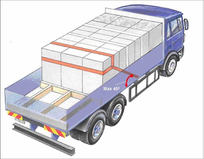 Slika 16: Vzmetna priveza prepre uje prevra anje tovorne enote 3.2.