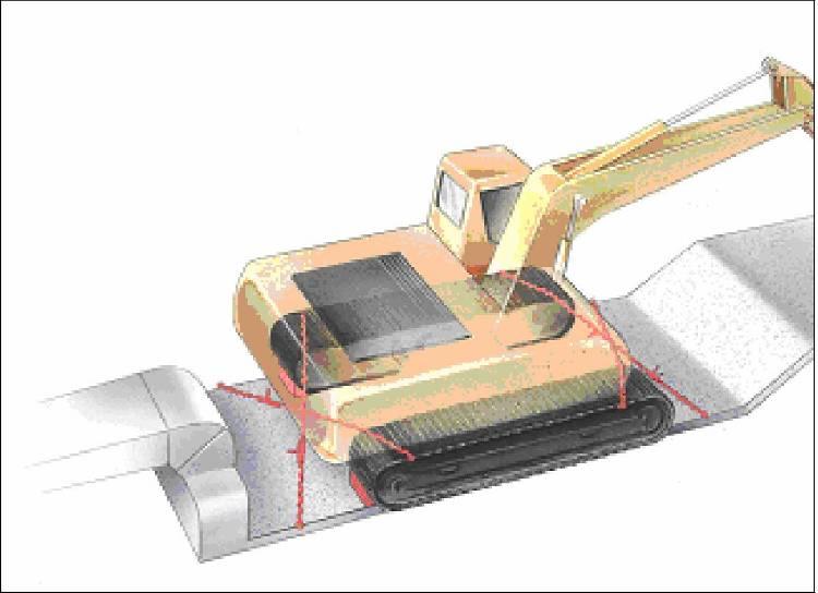 Slika 22: Bager, diagonalno privezan z verigami Verig za pritrditev ne smemo nikoli uporabiti, e so zavozlane ali povezane z zaponko ali vijaki.